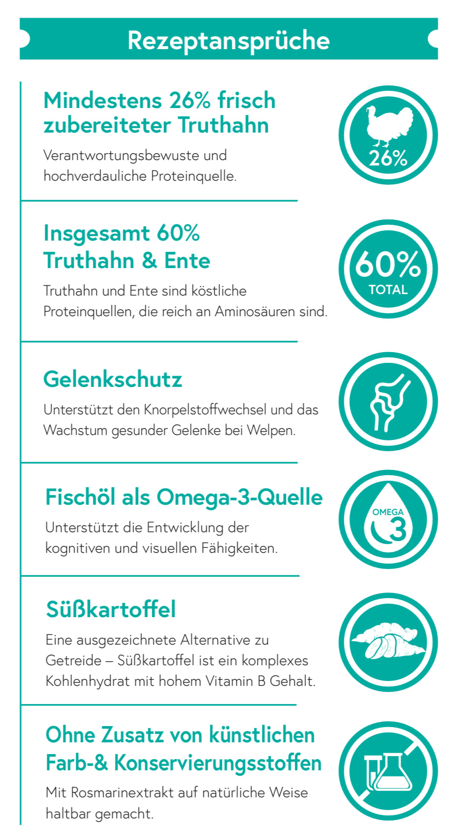 Getreidefrei Truthahn mit Ente, Süßkartoffel, Dill und Kamille für Welpen - kleine Hunde