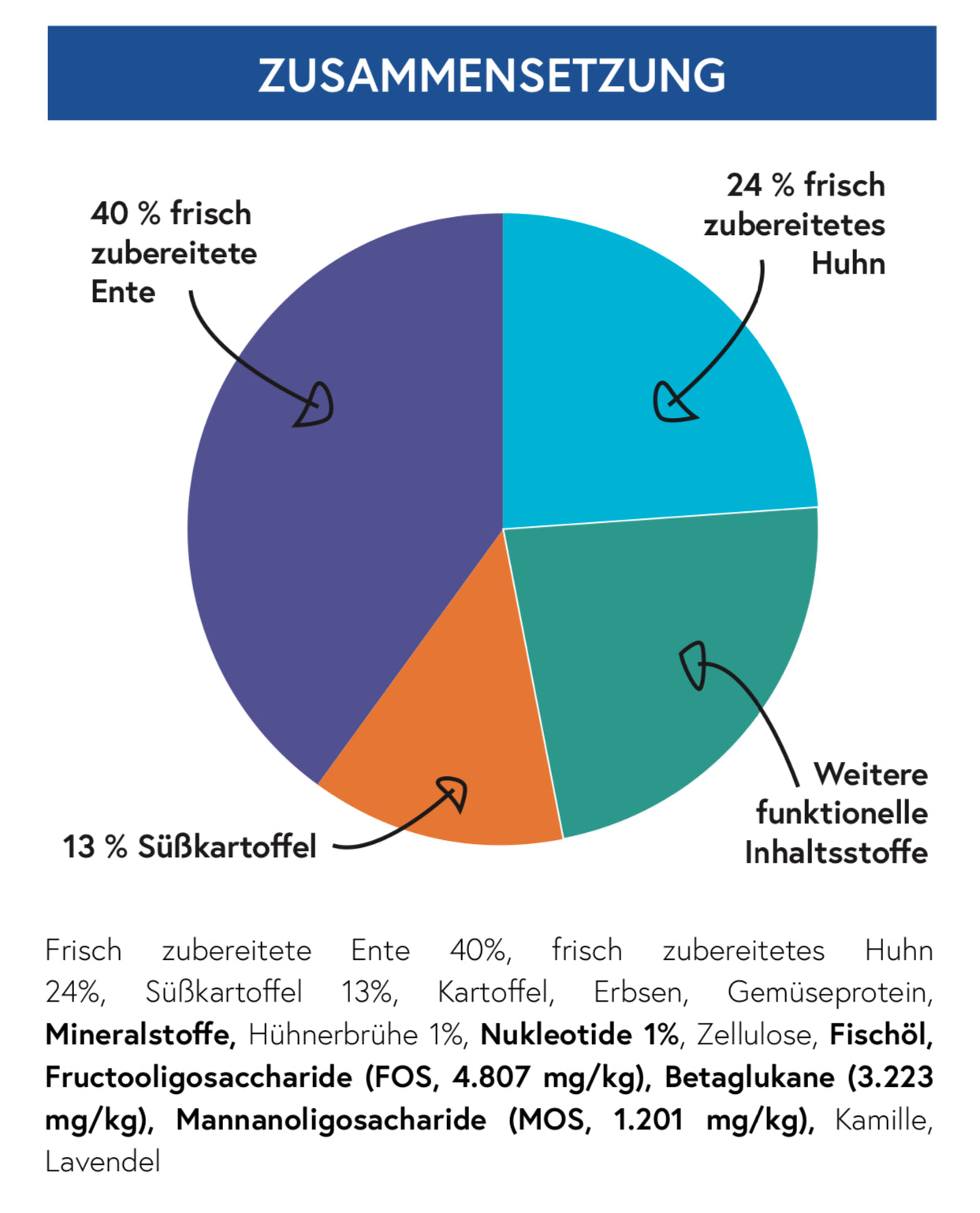 Snacks fürs Immunsystem 70g