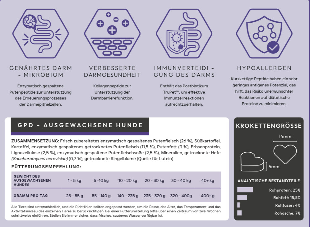 X-CLASS VET+ Gastrointestinal