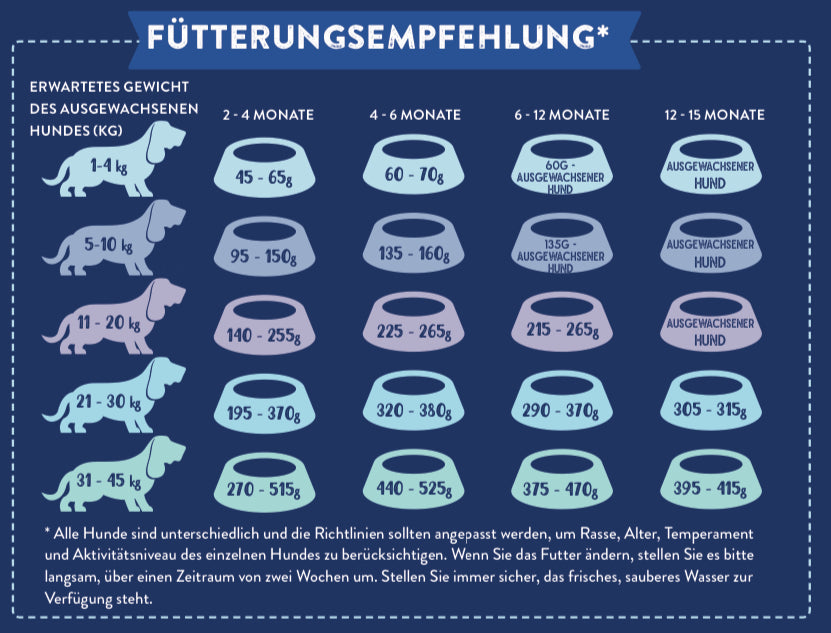 Superfood 65 Angus Rind für Welpen