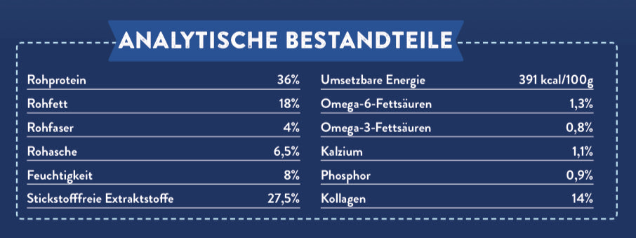 Superfood 65 Angus Rind für Welpen