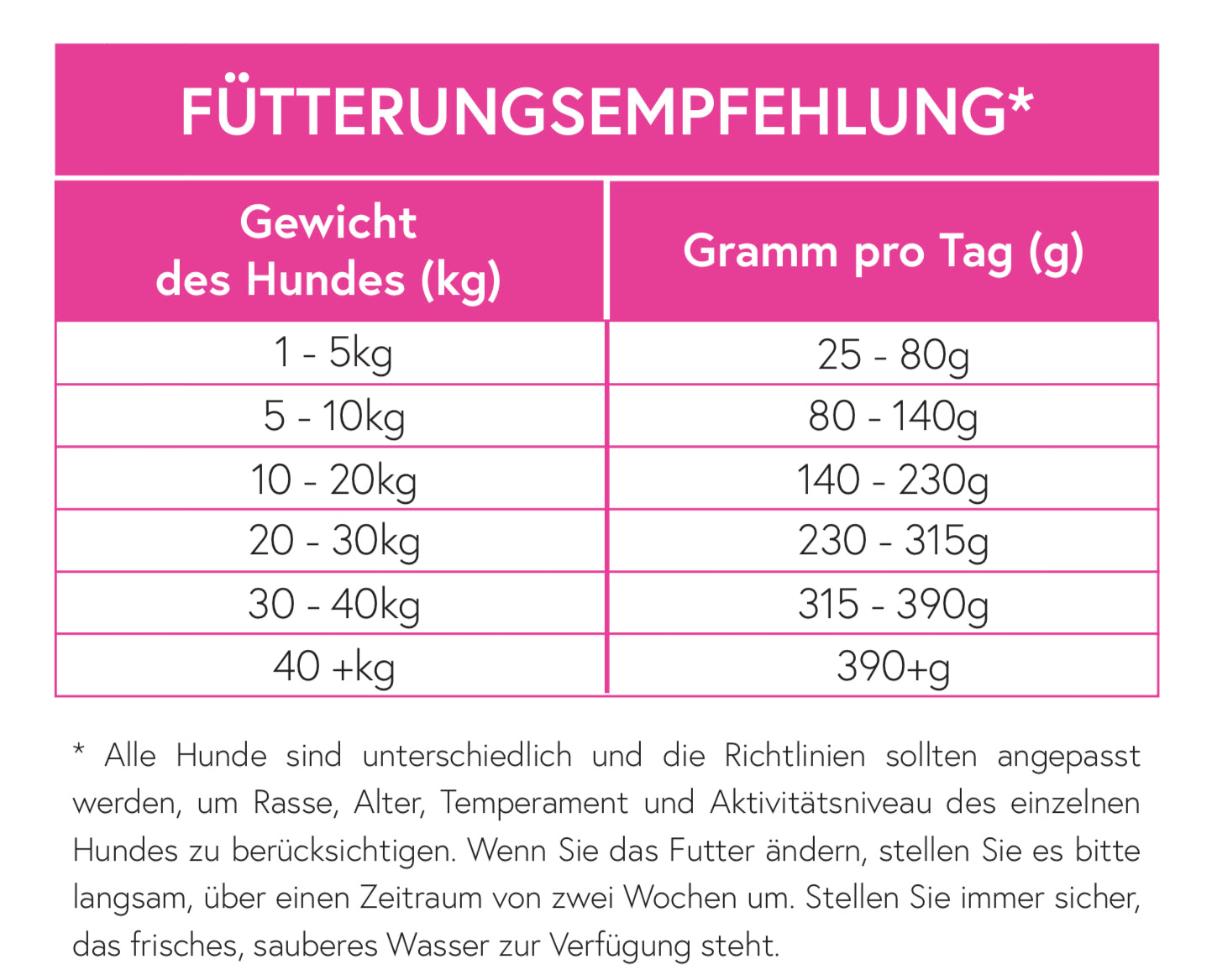 Superfood 65 Angus Rind für ausgewachsene Hunde