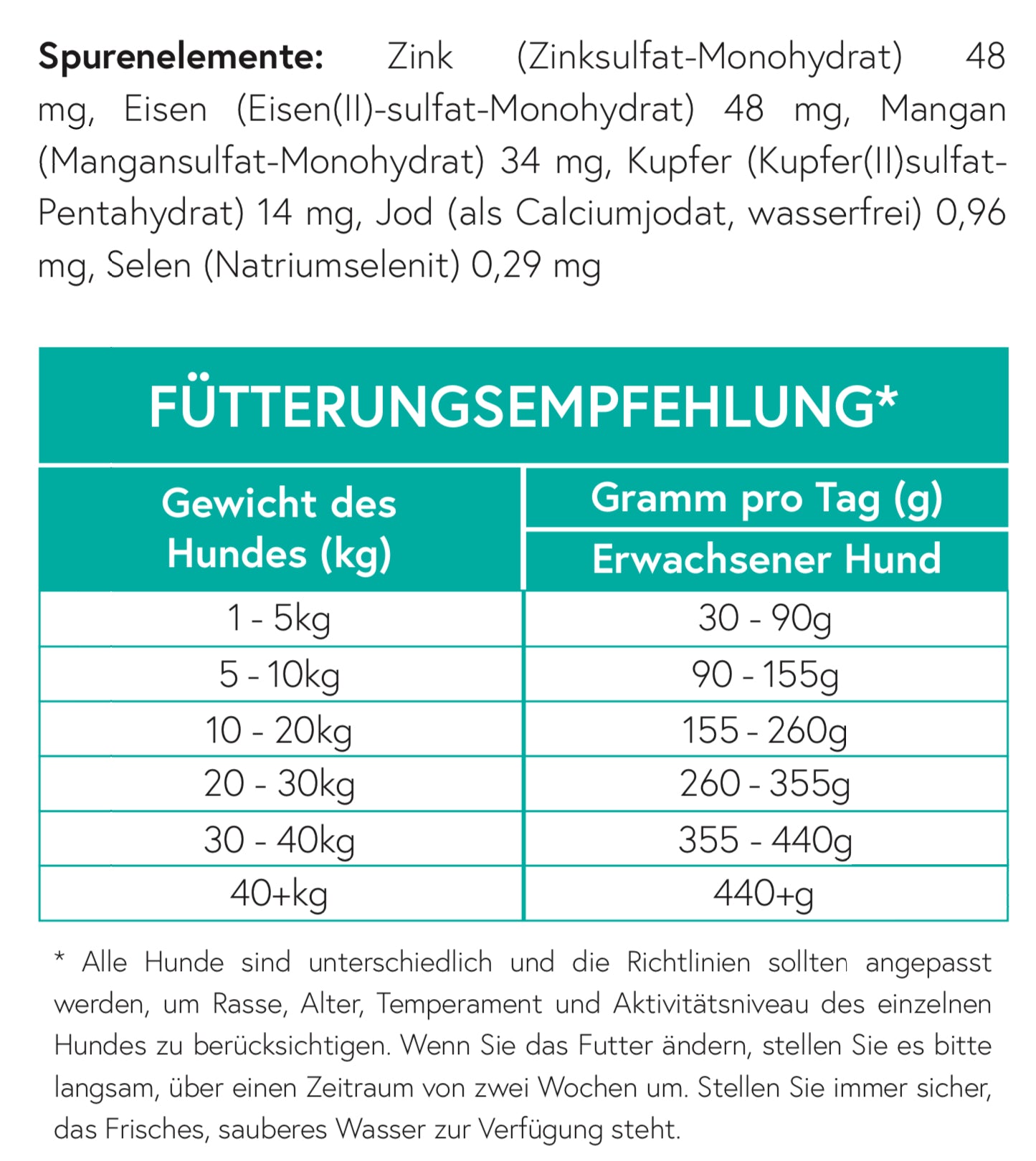 Getreidefrei Kaninchen, Truthahn mit Süßkartoffel und Brombeere für ausgewachsene Hunde