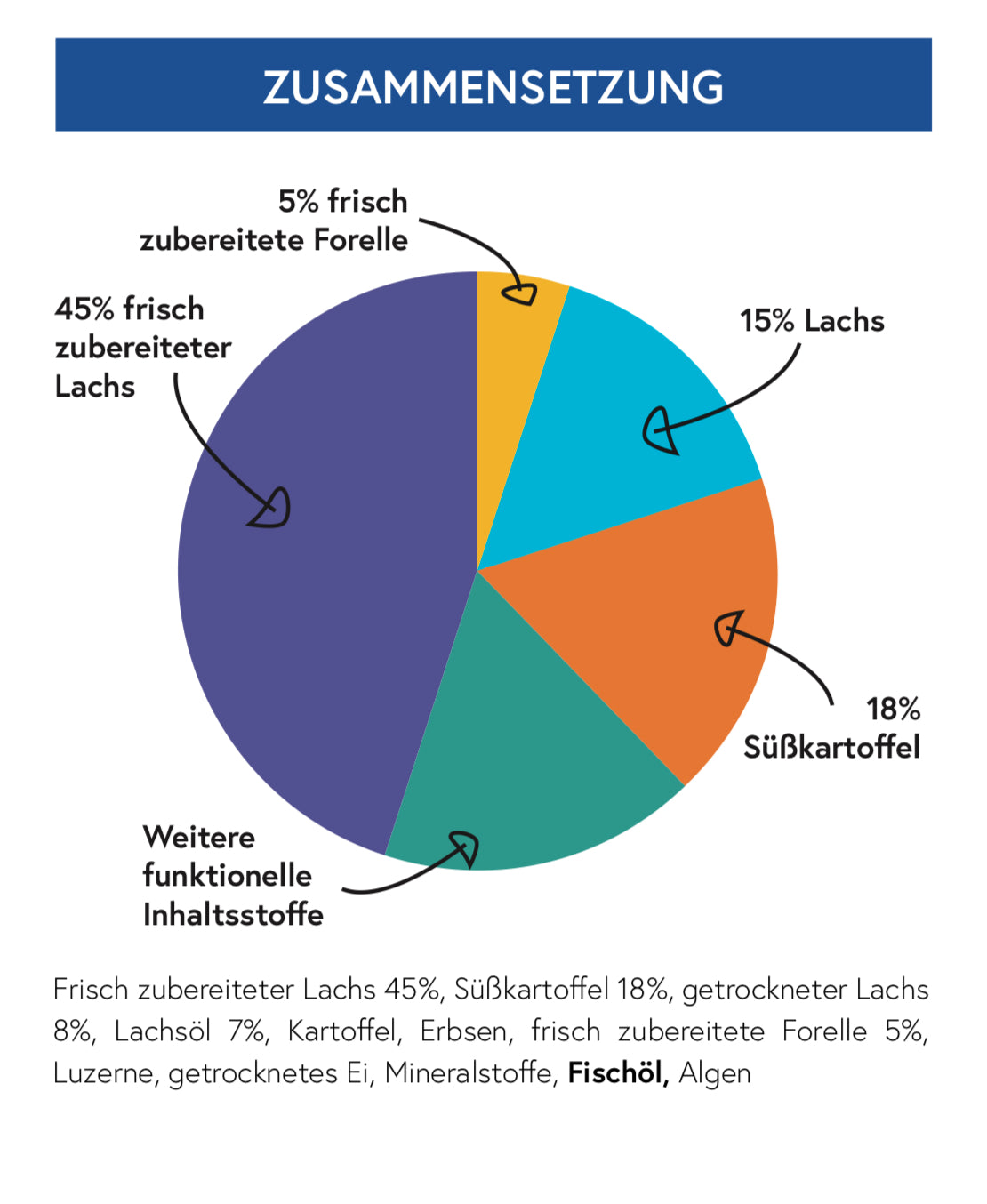 Snacks für Haut und Fell 70g