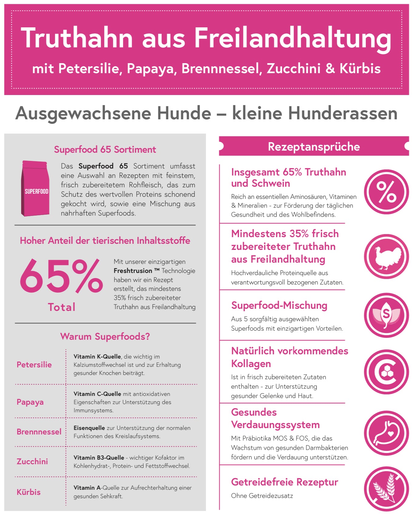 Superfood 65 Truthahn mit Schwein für ausgewachsene kleine Hunde