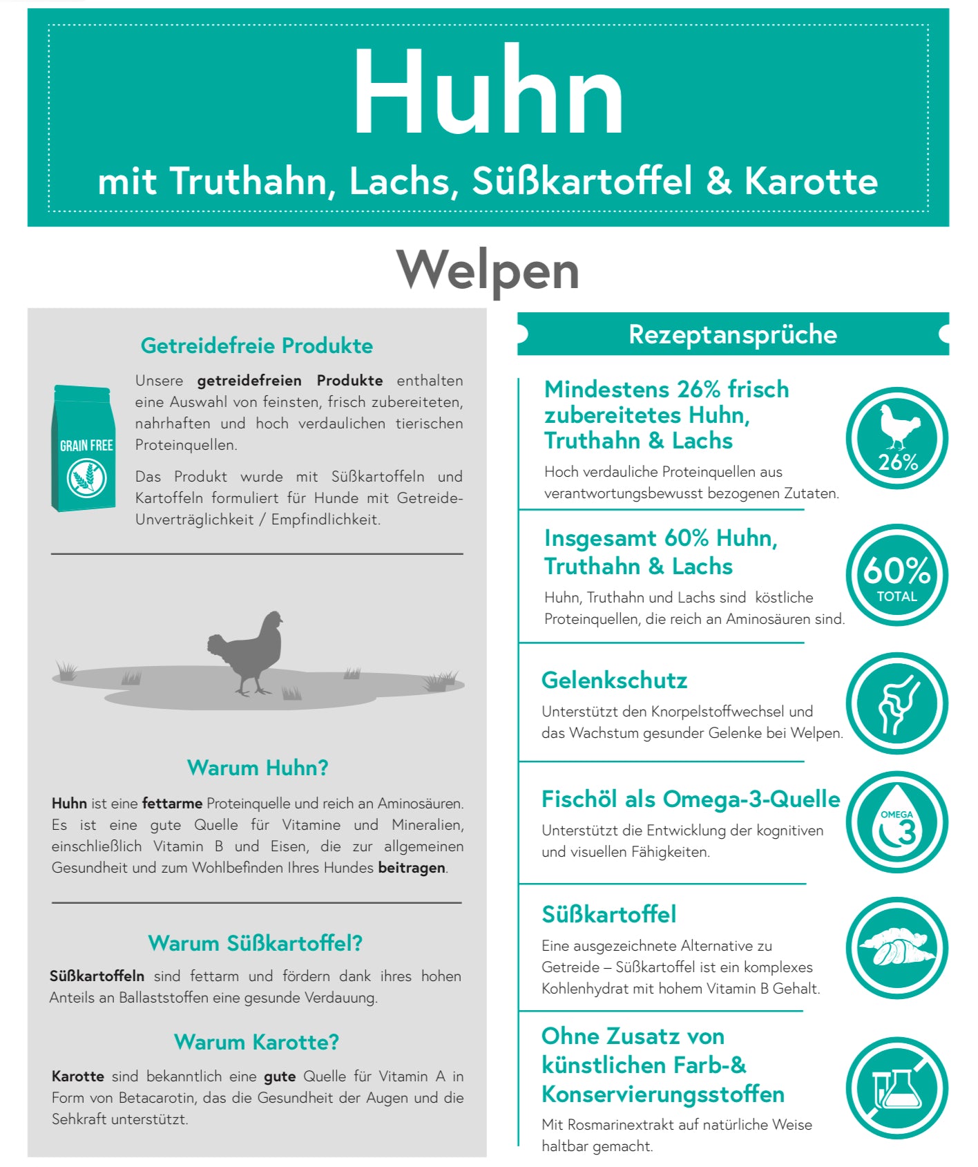 Getreidefrei Huhn mit Truthahn, Lachs, Süßkartoffel und Karotte für Welpen