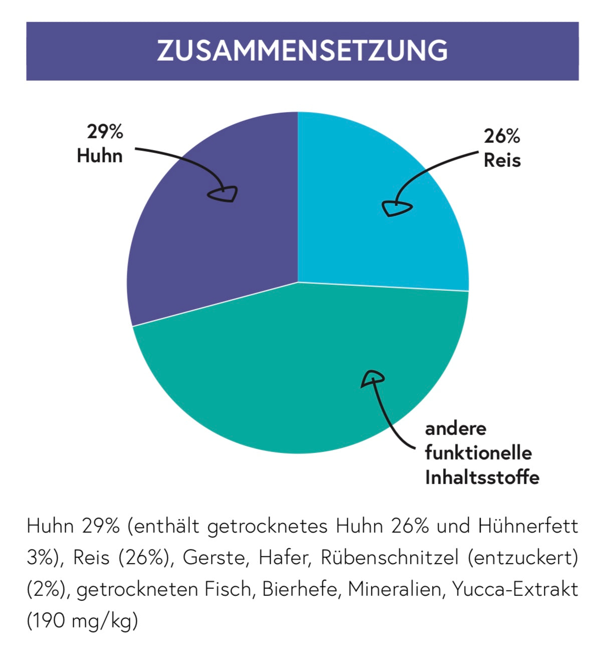 Huhn mit Reis für ausgewachsene Hunde