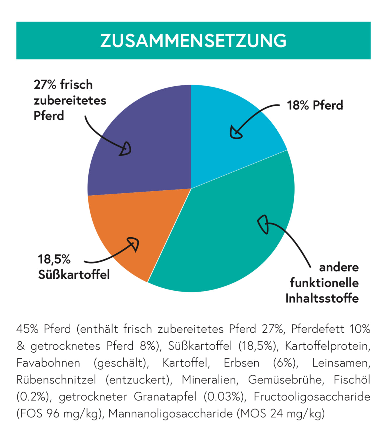 Getreidefrei Pferd mit Süßkartoffel und Granatapfel für ausgewachsene Hunde