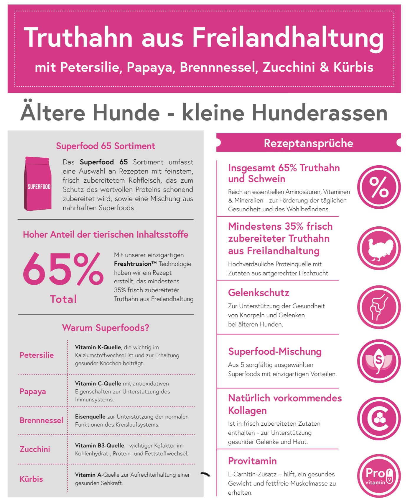 Superfood 65 Truthahn mit Schwein für ausgewachsene ältere kleine Hunde (Senior)