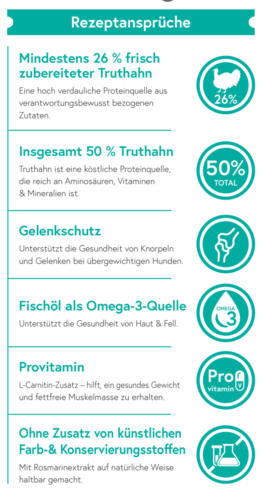 Getreidefrei Truthahn mit Süßkartoffel und Preiselbeere Light für ausgewachsene Hunde