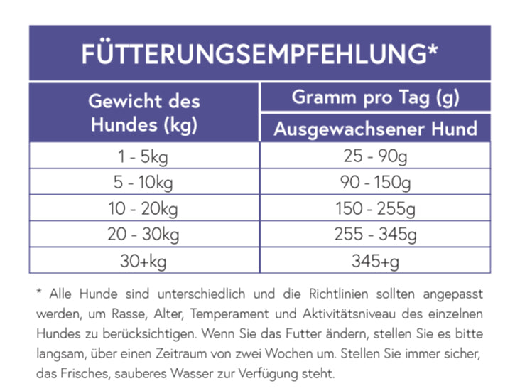 Truthahn mit Reis für ausgewachsene Hunde