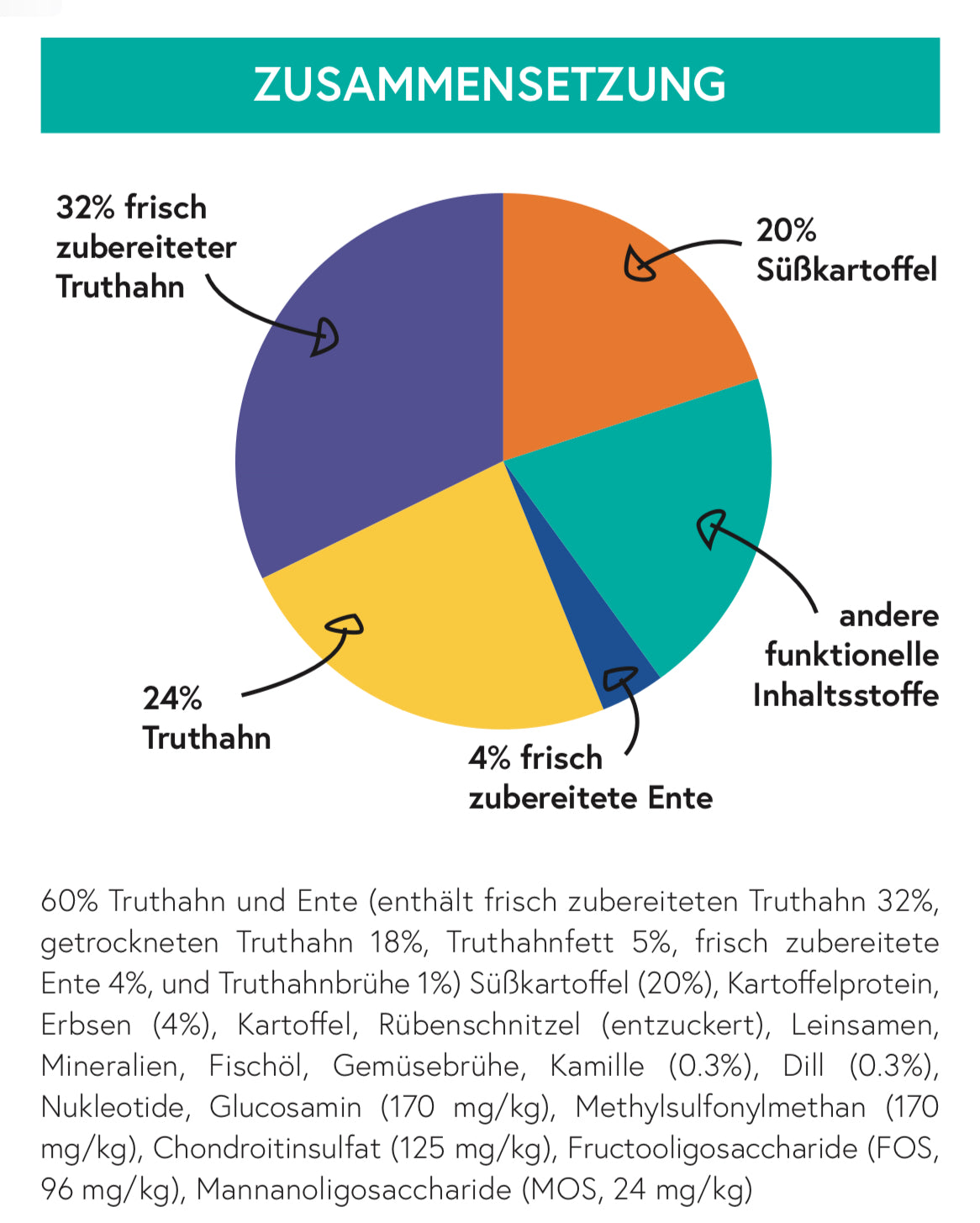 Getreidefrei Truthahn mit Ente, Süßkartoffel, Dill und Kamille für Welpen - kleine Hunde