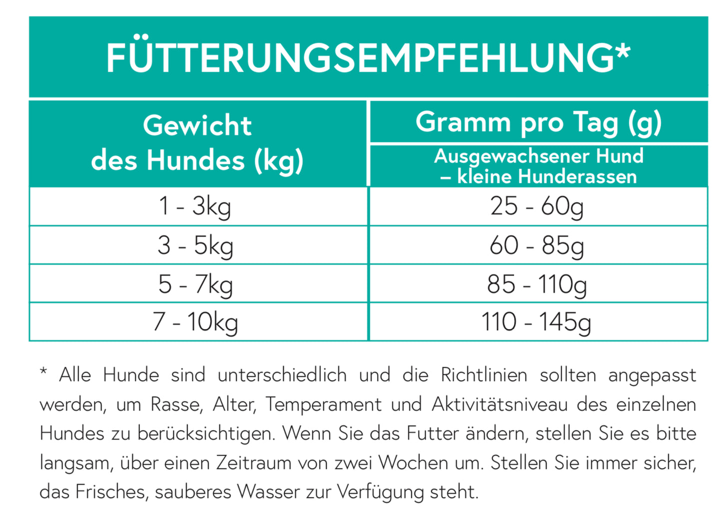 Getreidefrei Huhn mit Süßkartoffel und Kräuter für kleine Hunde