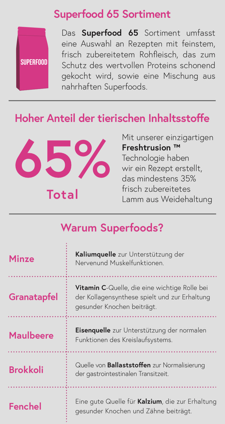 Superfood 65 Lamm aus Wiesenaufzucht für ausgewachsene Hunde