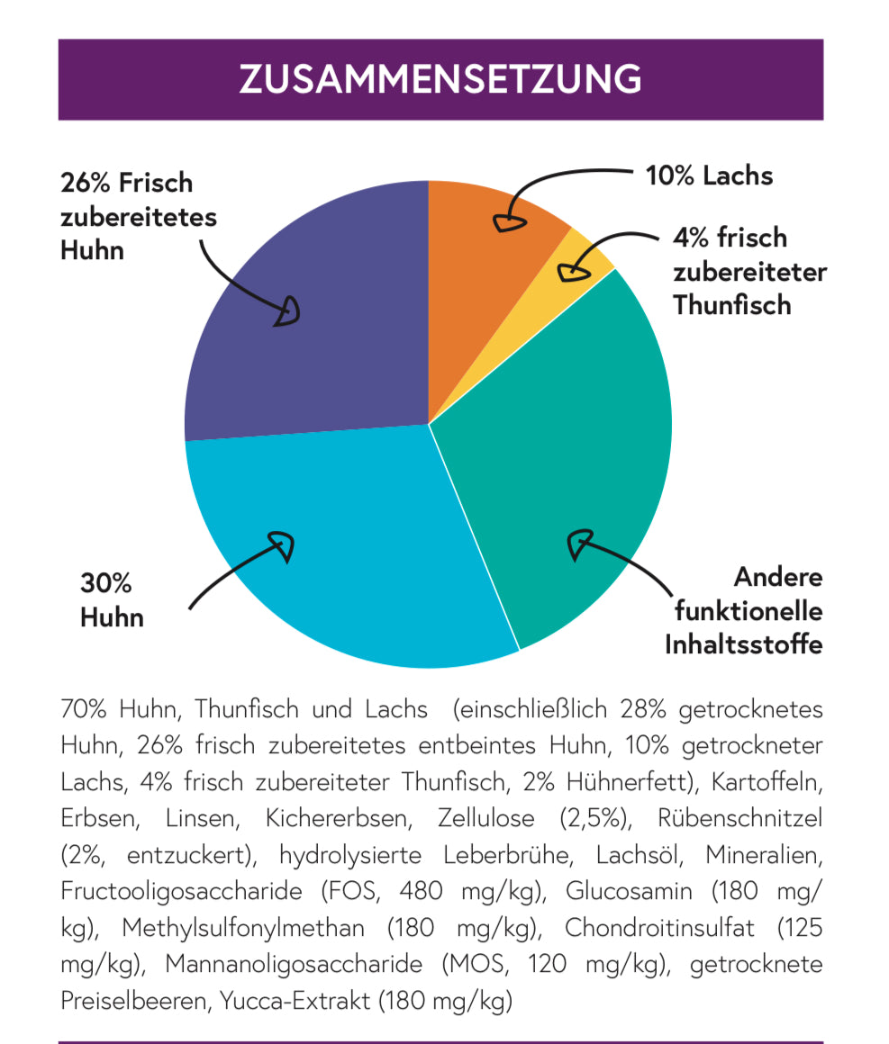 Connoisseur Cat Huhn mit Thunfisch & Lachs für erwachsene Katzen (geeignet für sterilisierte Katzen)