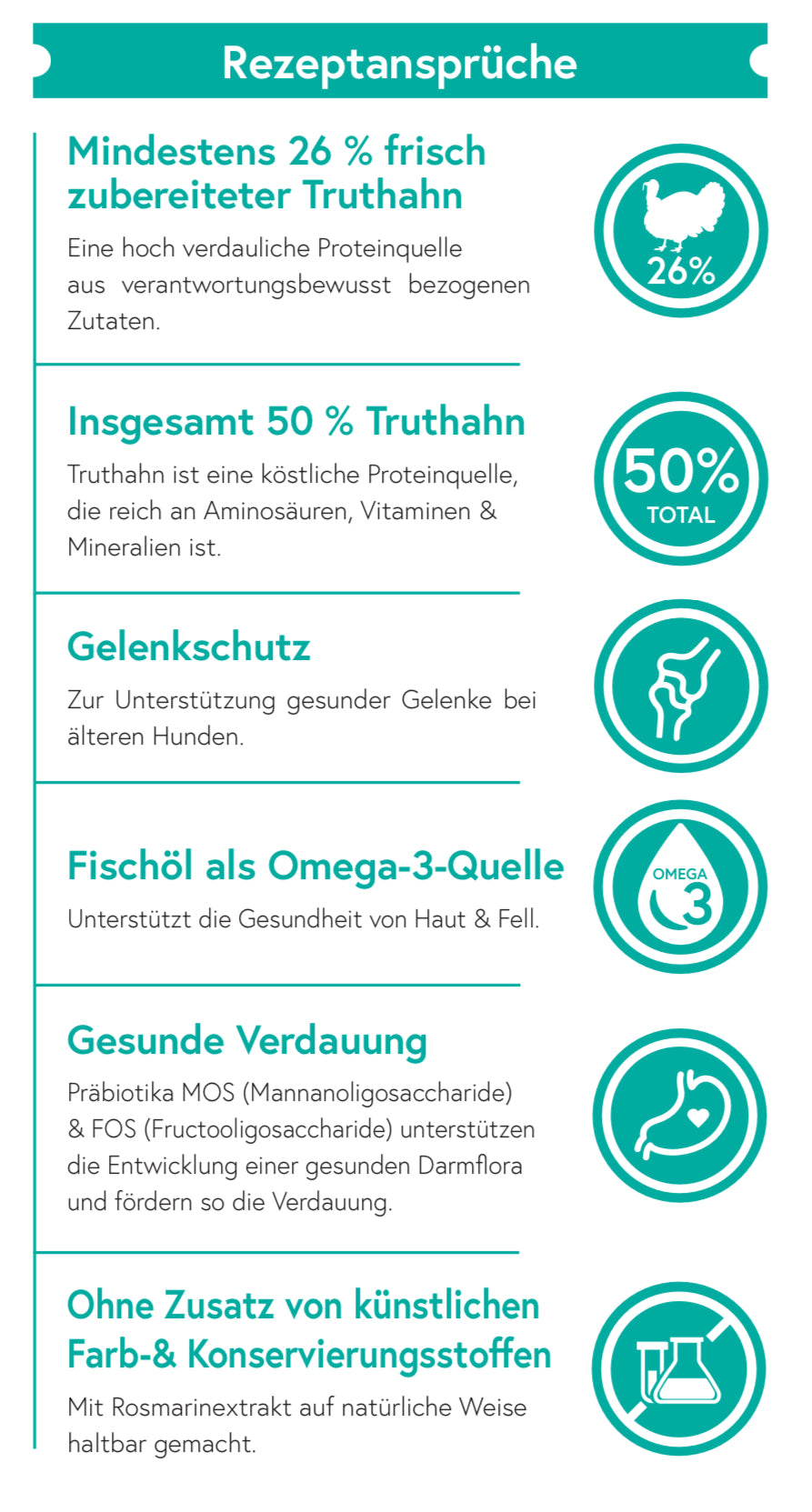 Getreidefrei Truthahn mit Süßkartoffel und Preiselbeere für ältere Hunde