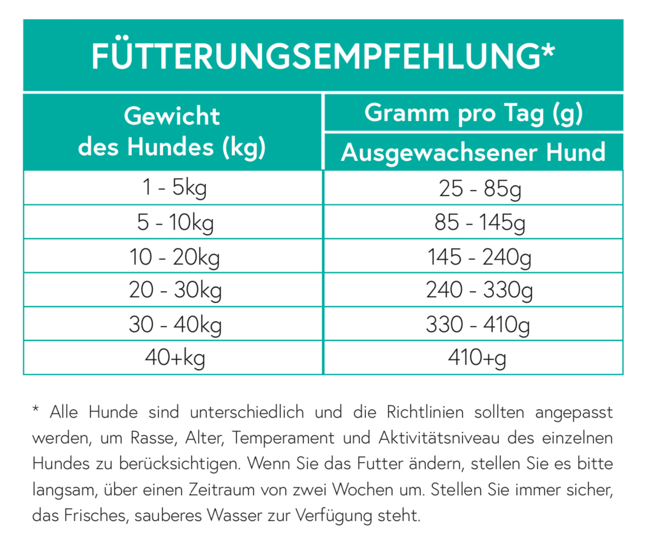 Getreidefrei Wild und Lachs mit Süßkartoffel und Maulbeere für ausgewachsene Hunde