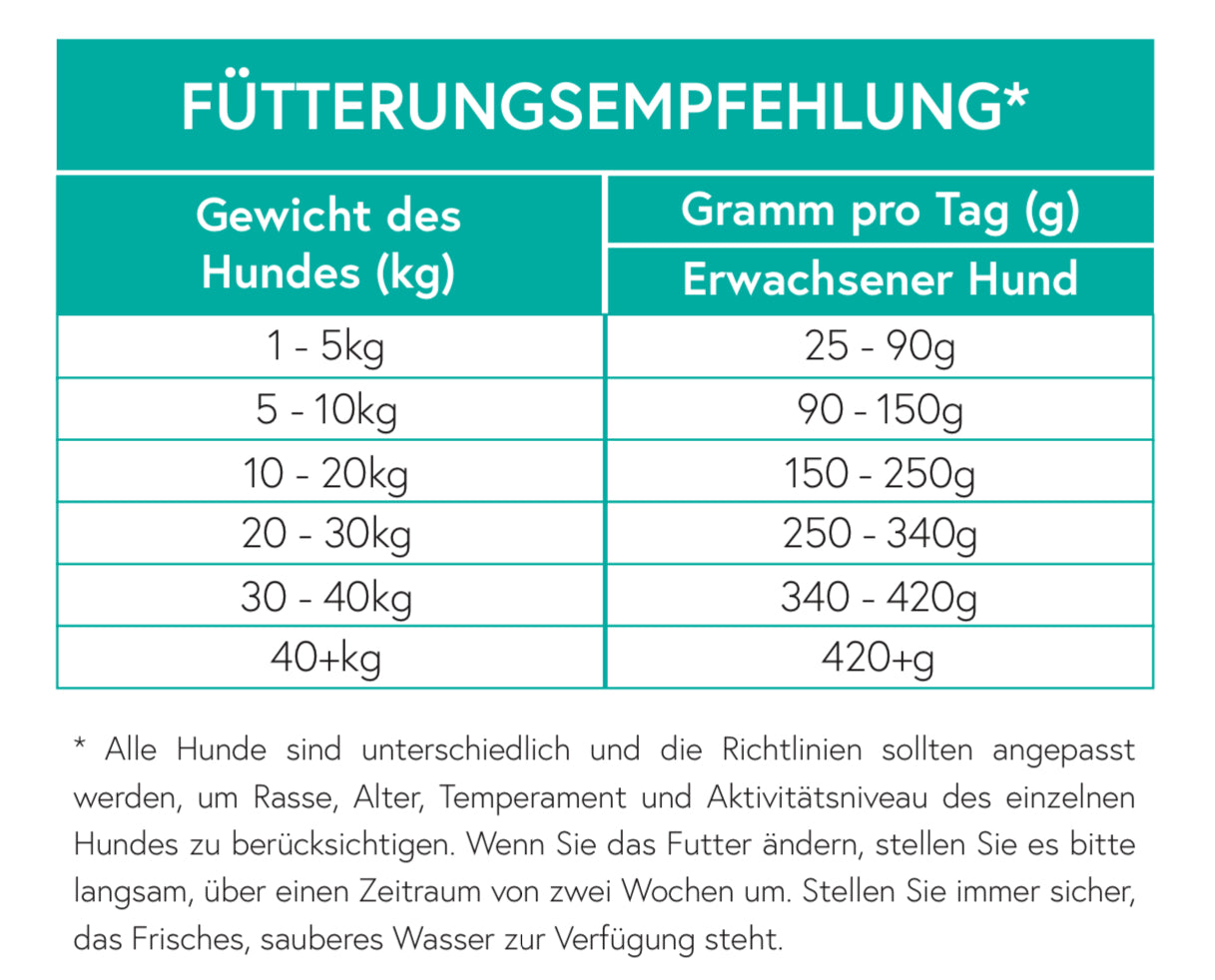 Getreidefrei Thunfisch mit Süßkartoffel und Brokkoli für ausgewachsene Hunde