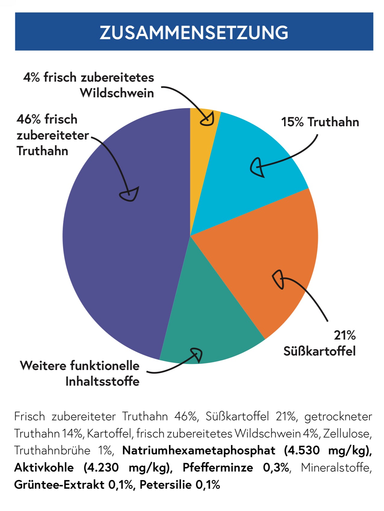 Snacks für die Zahnpflege 70g