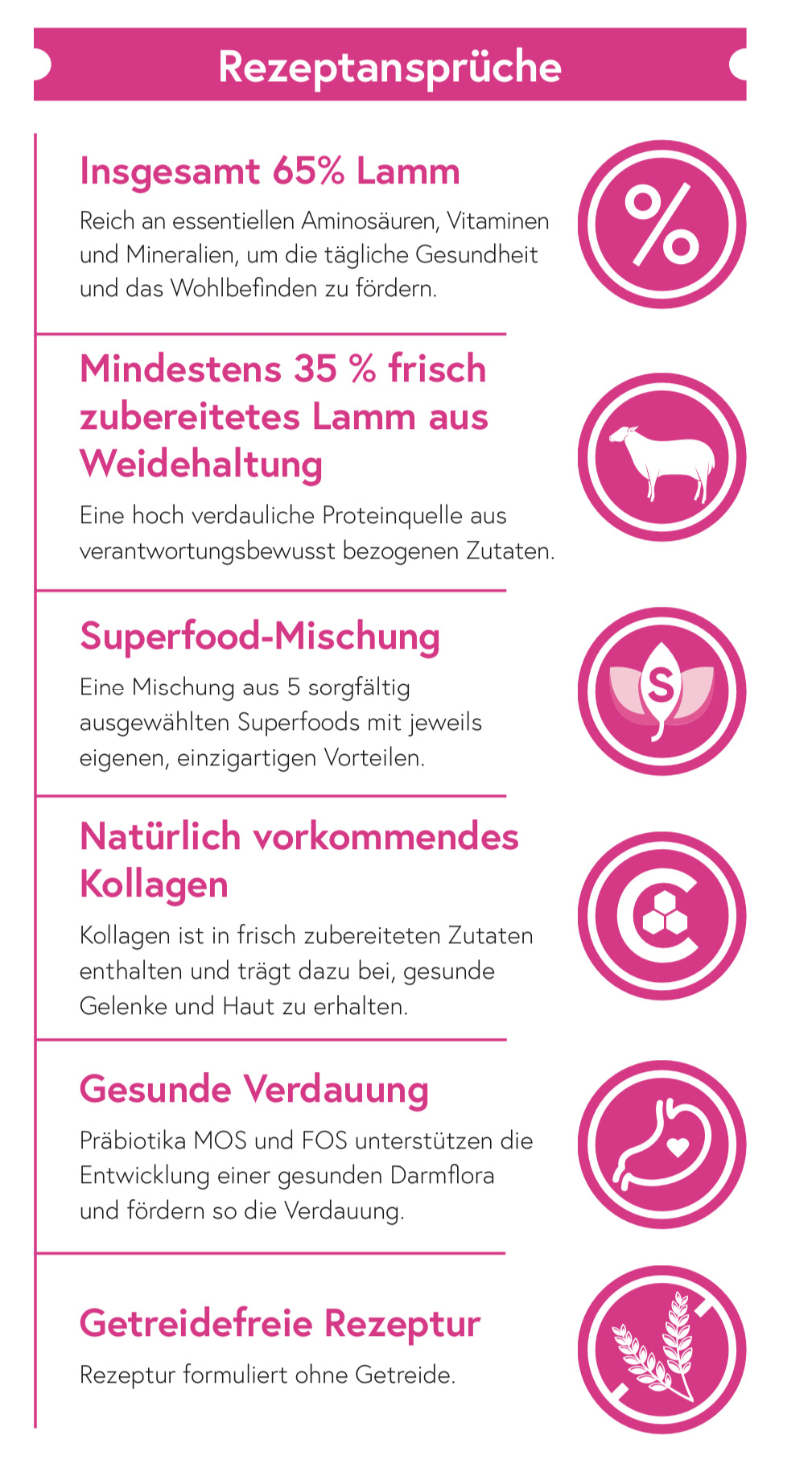 Superfood 65 Lamm aus Wiesenaufzucht für ausgewachsene Hunde