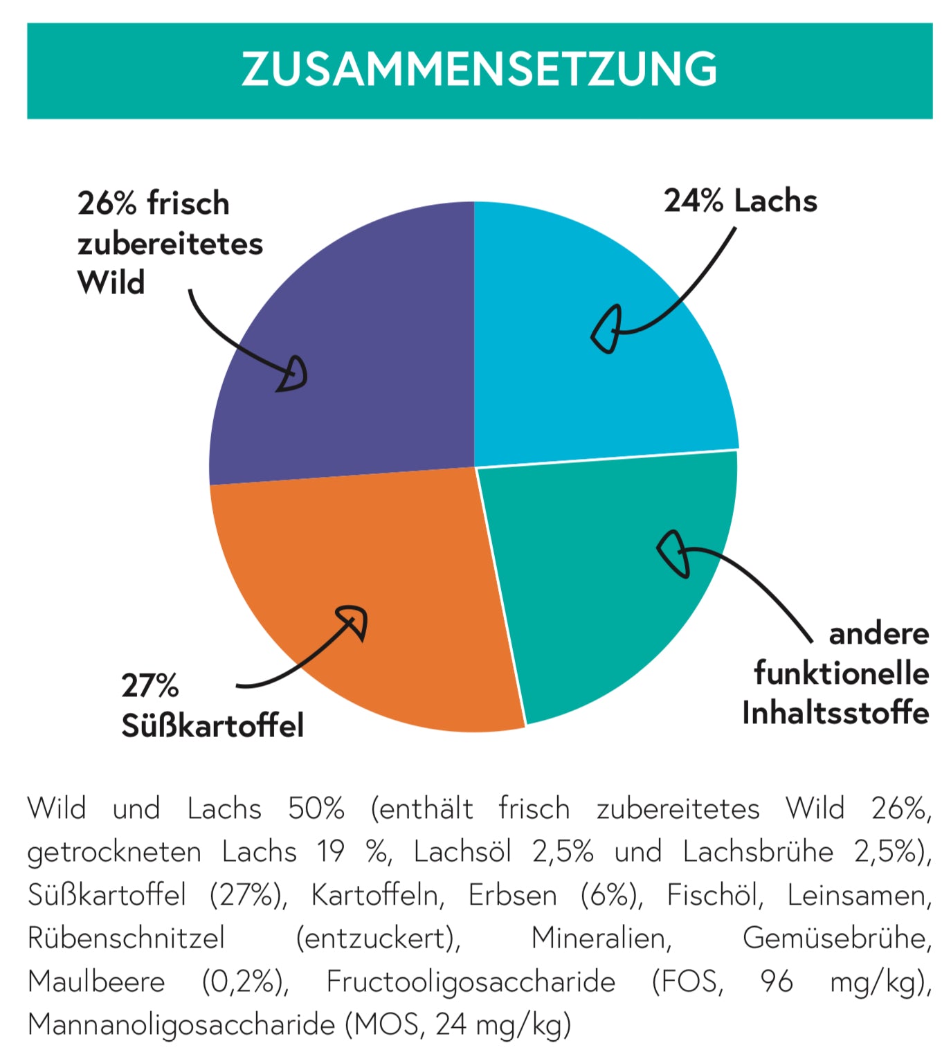 Getreidefrei Wild und Lachs mit Süßkartoffel und Maulbeere für ausgewachsene Hunde