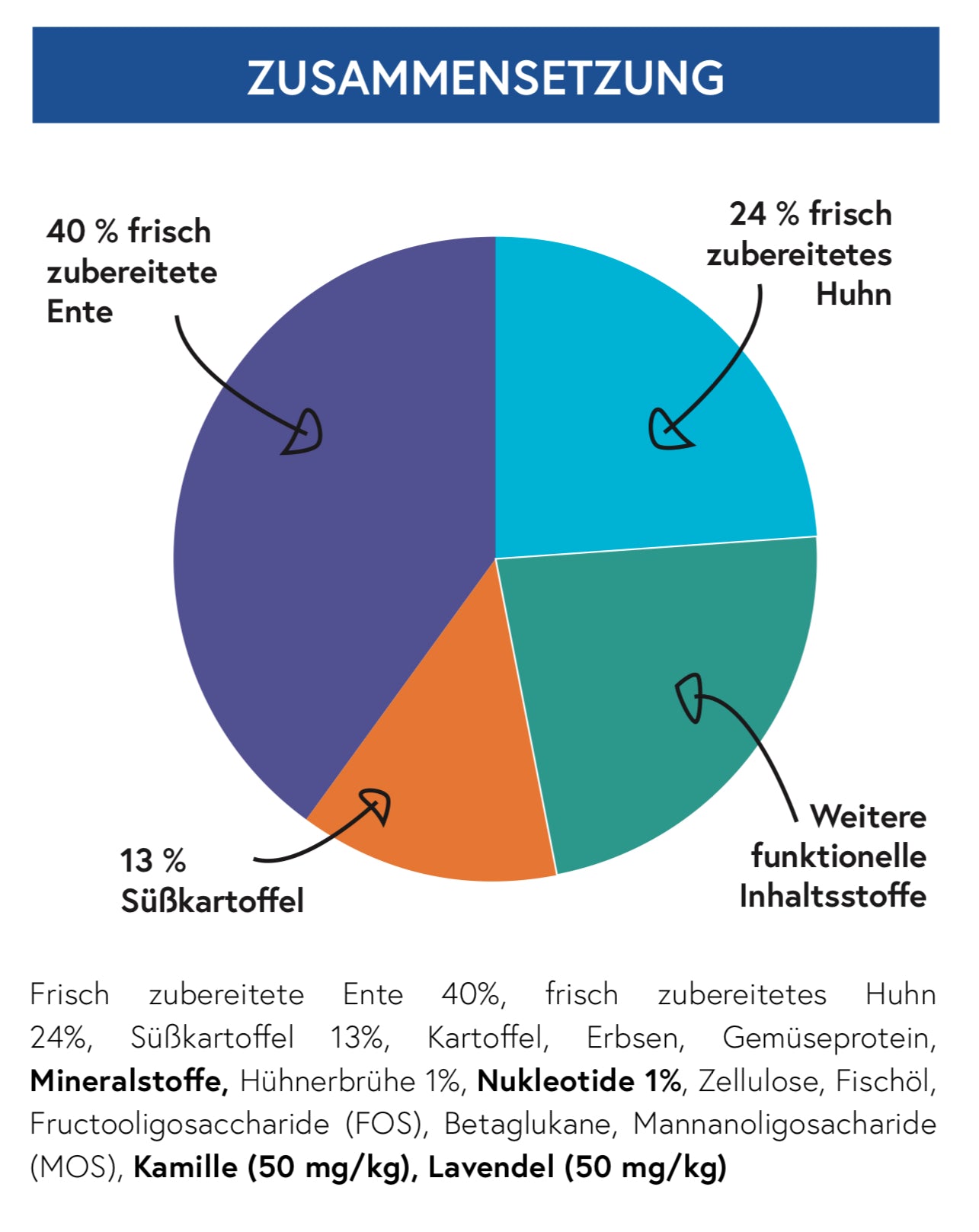 Beruhigende Snacks  70g