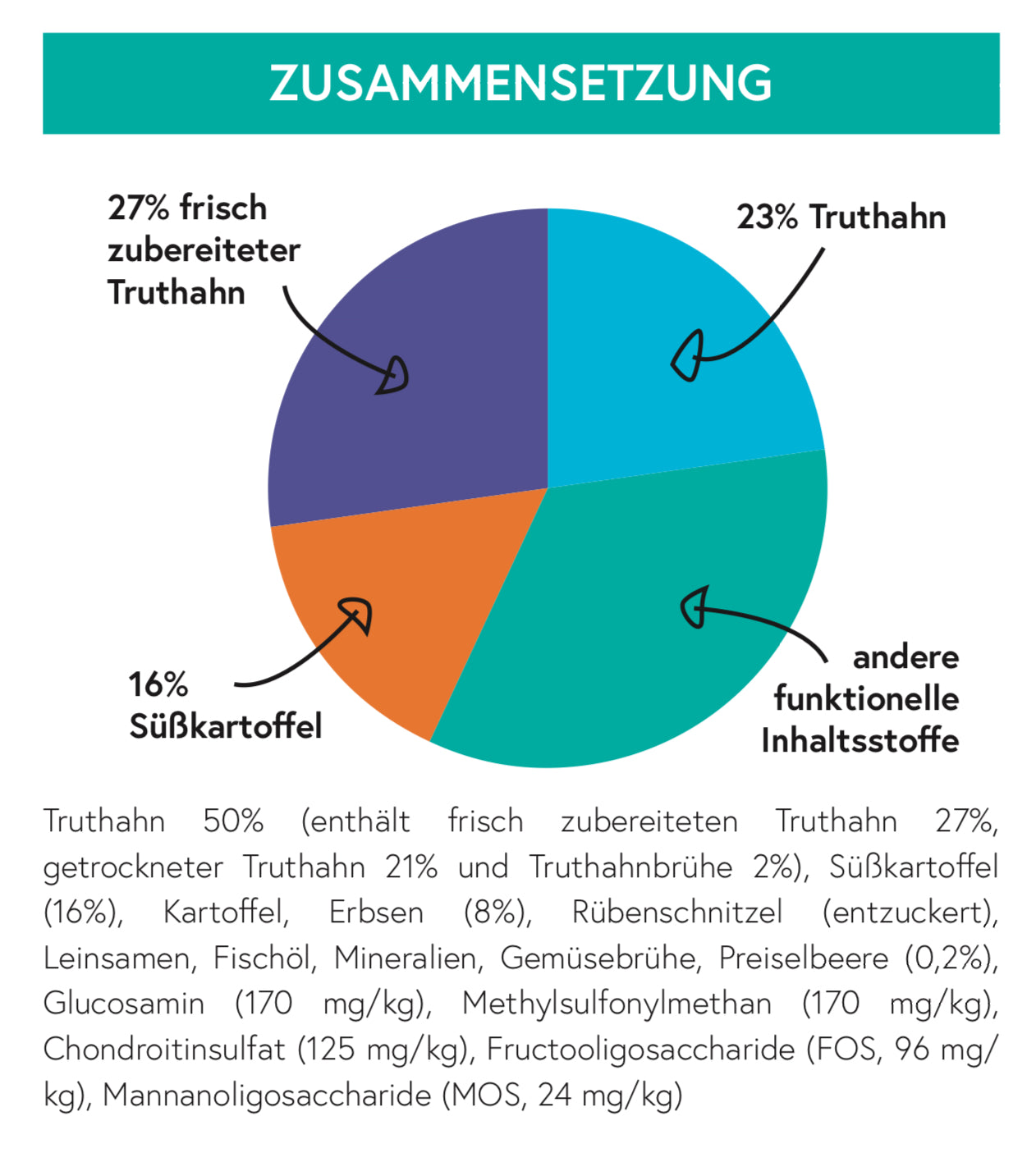 Getreidefrei Truthahn mit Süßkartoffel und Preiselbeere Light für ausgewachsene Hunde