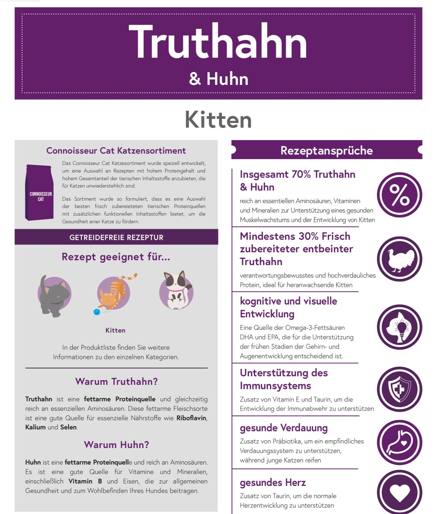 Connoisseur Cat Truthahn & Huhn für Kitten