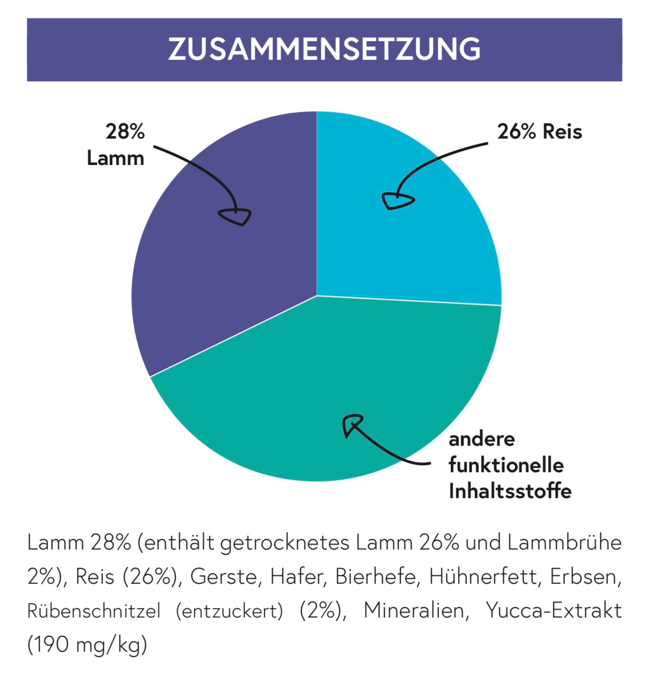 Lamm mit Reis für ausgewachsene Hunde