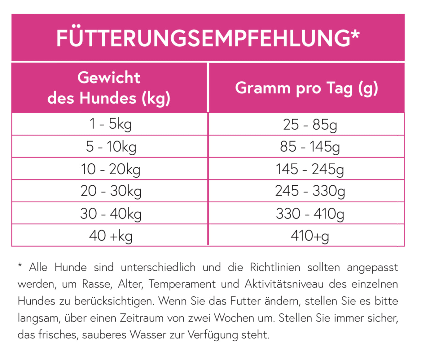 Superfood 65 italienischer Büffel mit Lamm & Rind für ausgewachsene Hunde