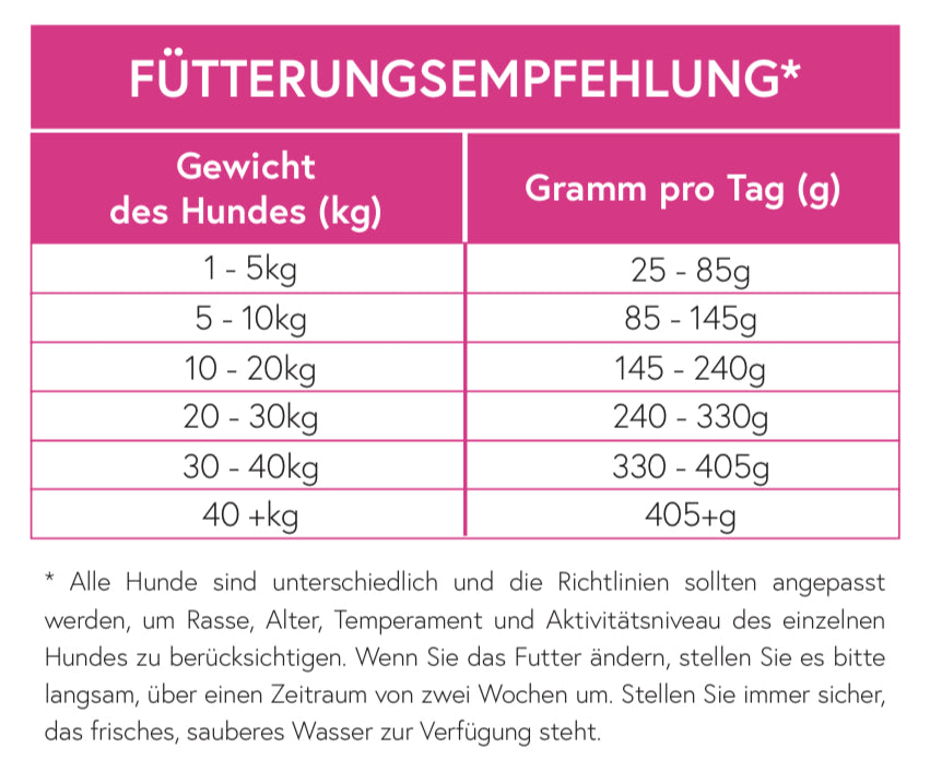 Superfood 65 Truthahn mit Schwein für ausgewachsene ältere kleine Hunde (Senior)