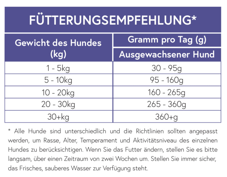 Ente mit Kartoffel für ausgewachsene Hunde