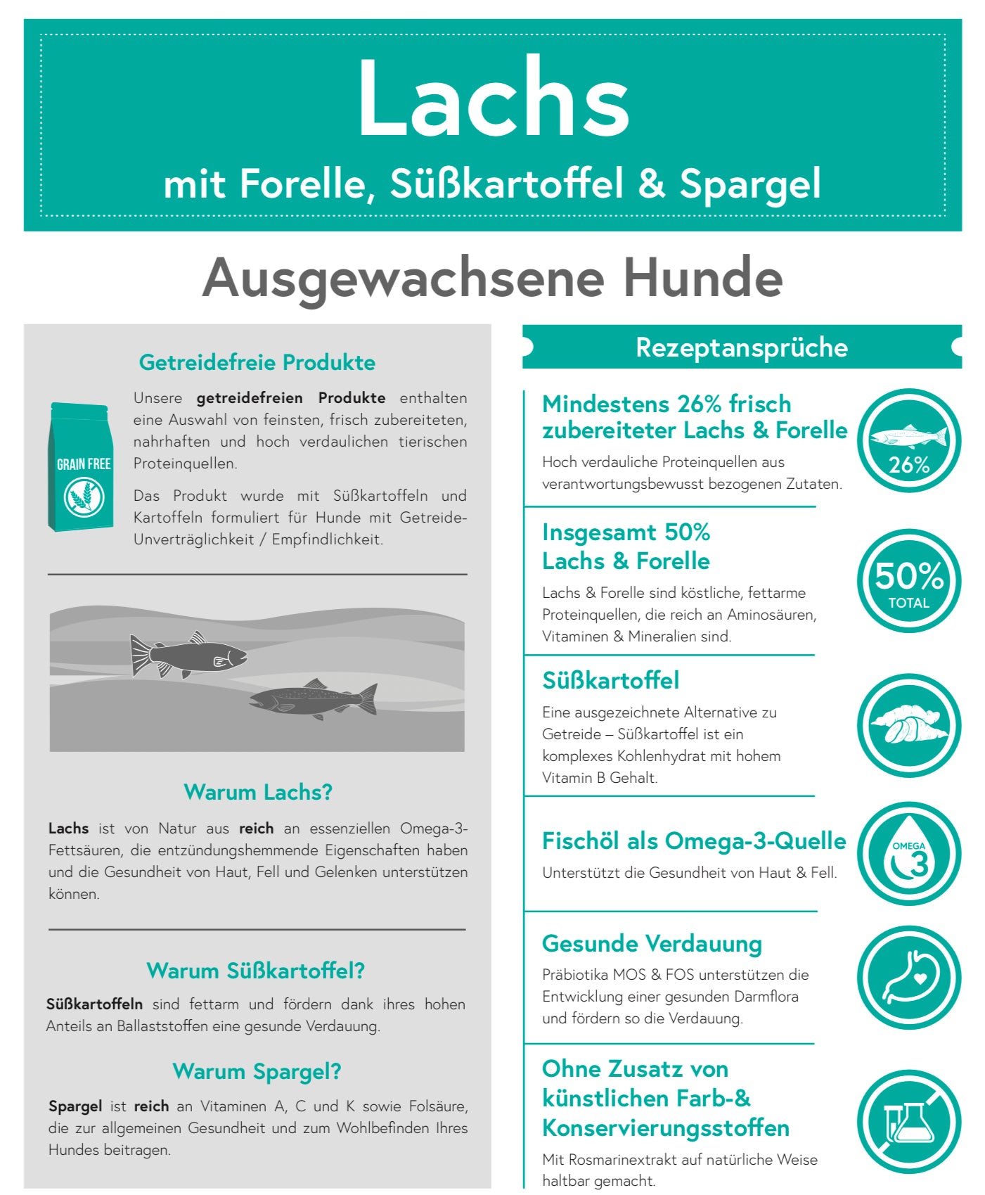 Getreidefrei Lachs mit Forelle, Süßkartoffel & Spargel für ausgewachsene Hunde