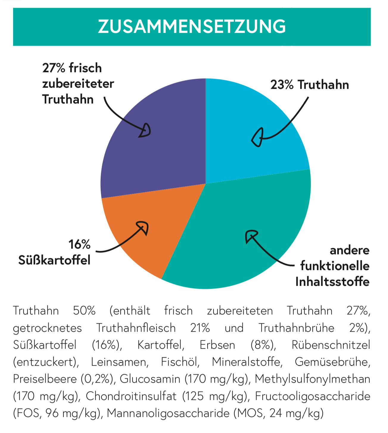 Getreidefrei Truthahn mit Süßkartoffel und Preiselbeere für ältere Hunde