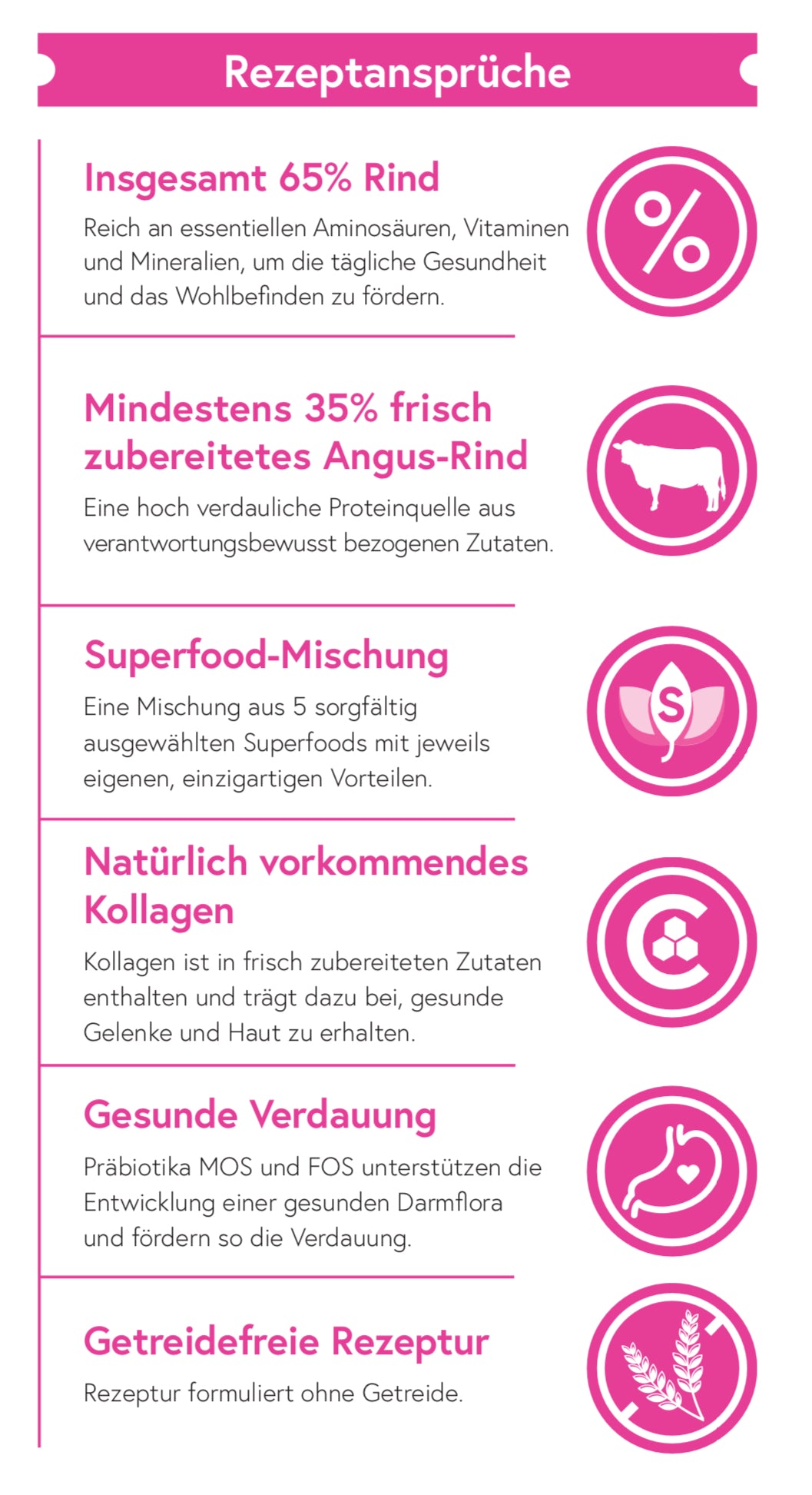 Superfood 65 Angus Rind für ausgewachsene Hunde