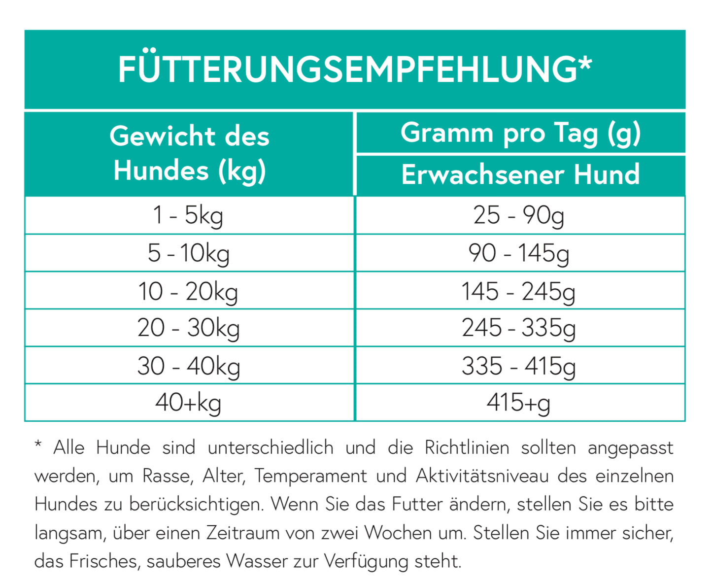 Getreidefrei Lamm mit Süßkartoffel und Minze