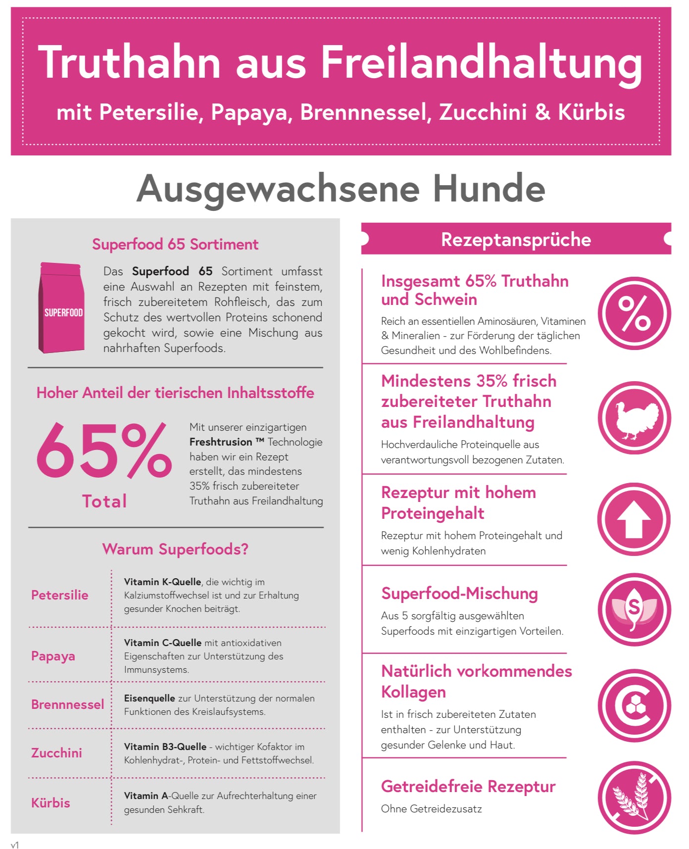 Superfood 65 Truthahn mit Schwein für ausgewachsene Hunde