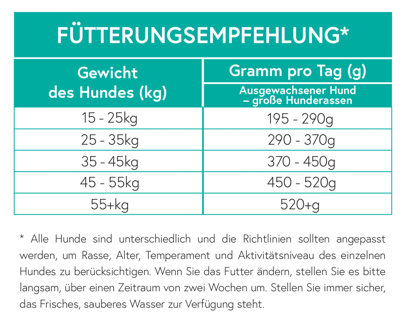 Getreidefrei Lachs mit Forelle, Süßkartoffel und Spargel für ausgewachsene große Hunde