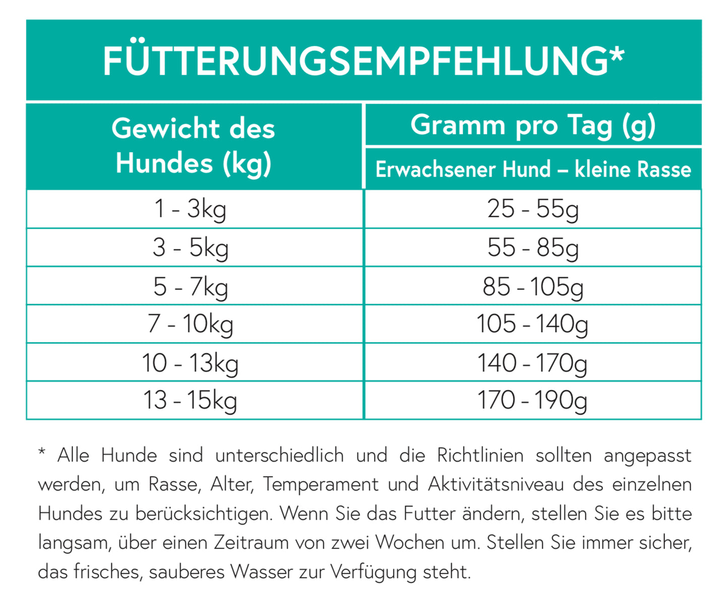 Getreidefrei Ente mit Süßkartoffel und Orange für ausgewachsene kleine Hunde