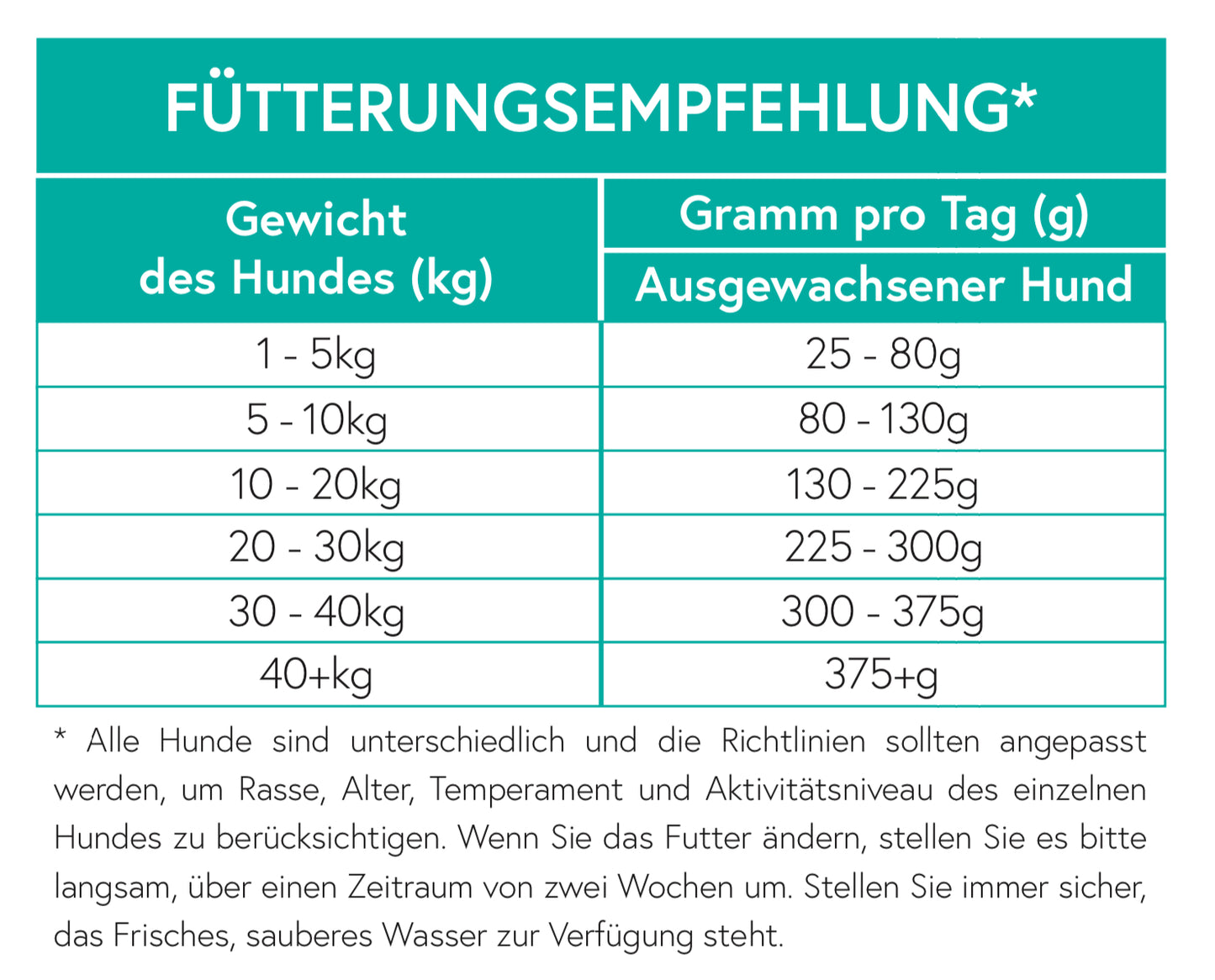 Getreidefrei Truthahn mit Süßkartoffel und Preiselbeere Light für ausgewachsene Hunde