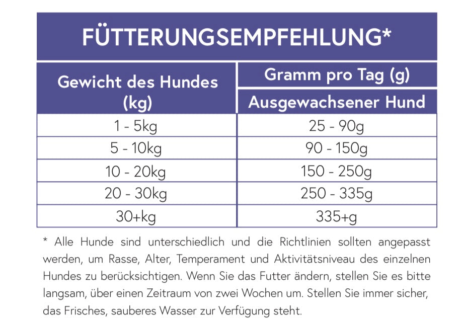 Lachs mit Forelle, Kartoffel & Itch-Eeze für ausgewachsene Hunde