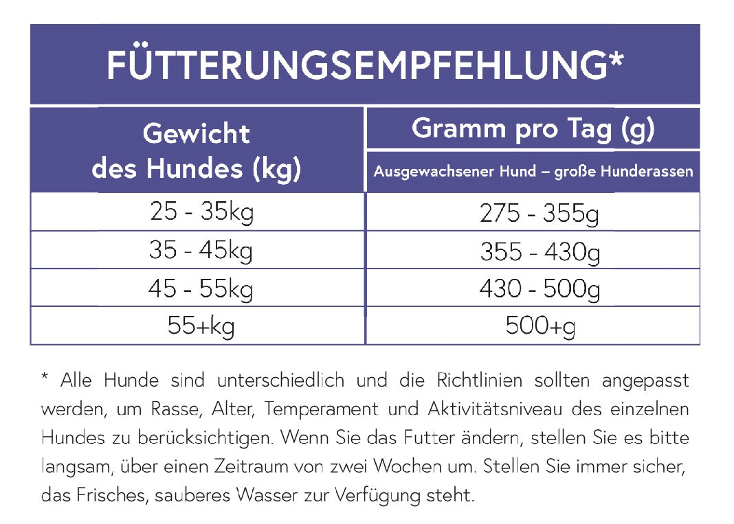 Huhn mit Reis für ausgewachsene Hunde - große Rassen