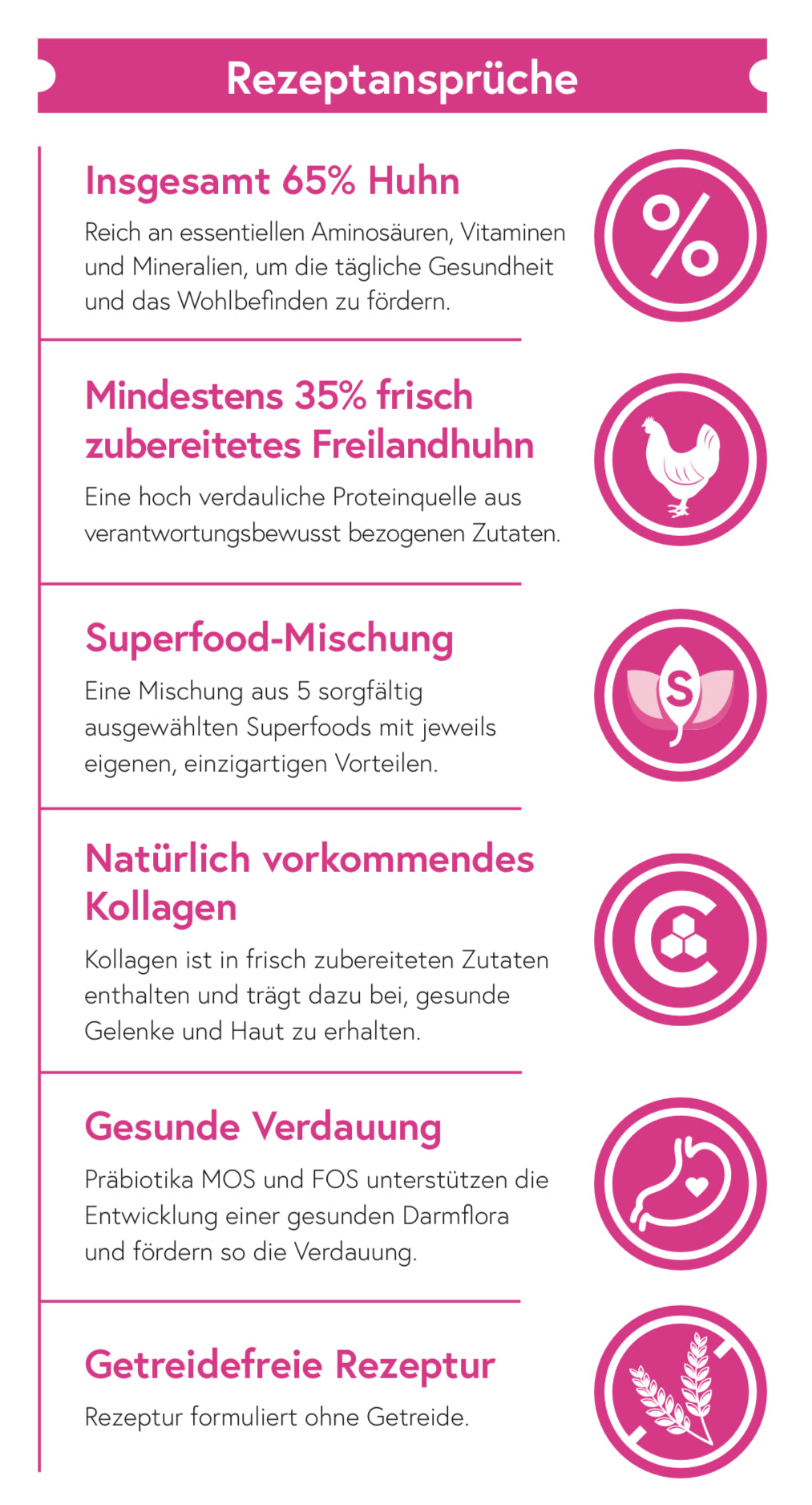 Superfood 65 Freilandhuhn für ausgewachsene Hunde