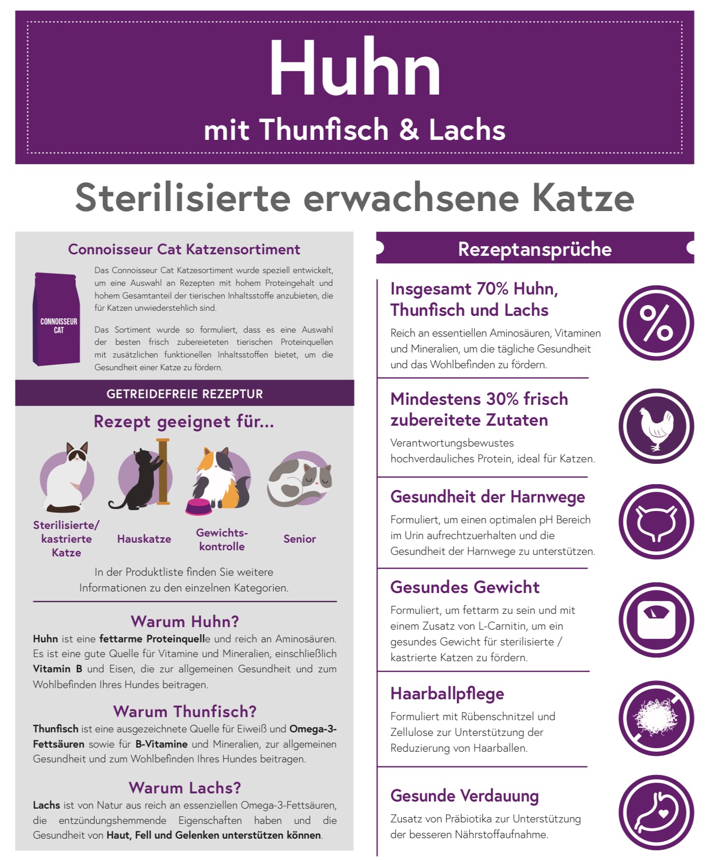 Connoisseur Cat Huhn mit Thunfisch & Lachs für erwachsene Katzen (geeignet für sterilisierte Katzen)