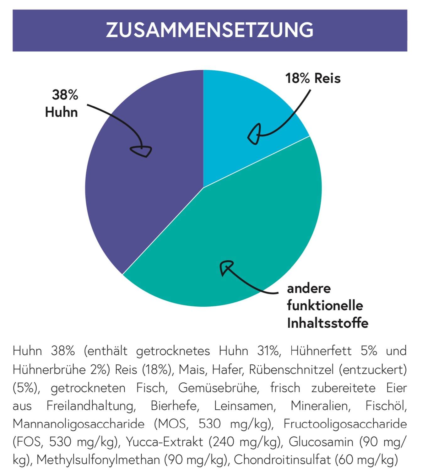 Huhn mit Reis für Welpen