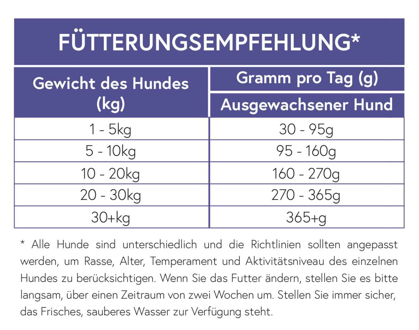 Huhn mit Reis für ausgewachsene Hunde