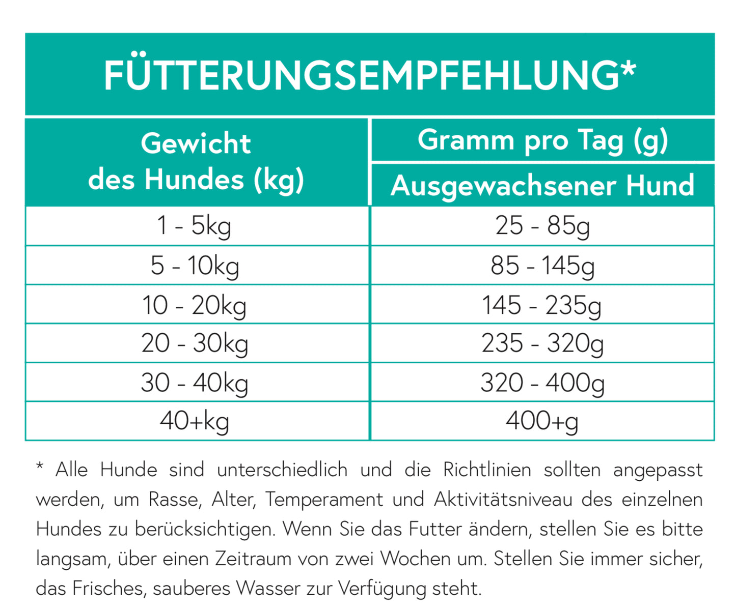 Getreidefrei Angus Rind mit Süßkartoffel und Karotte für ausgewachsene Hunde