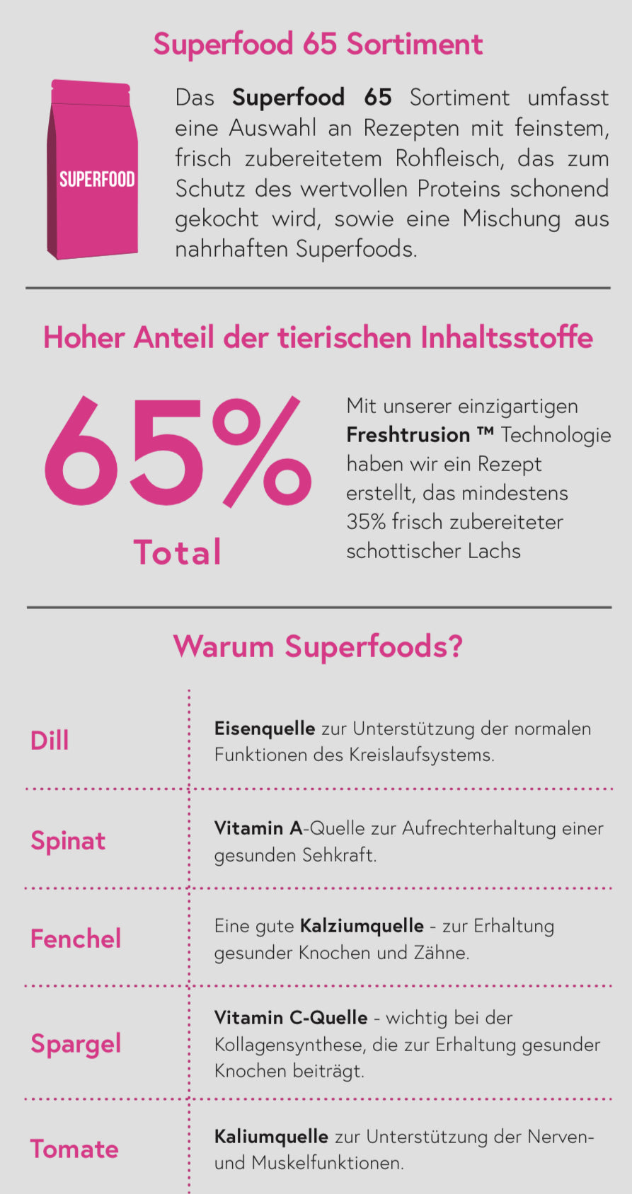 Superfood 65 Schottischer Lachs für ausgewachsene kleine Hunde