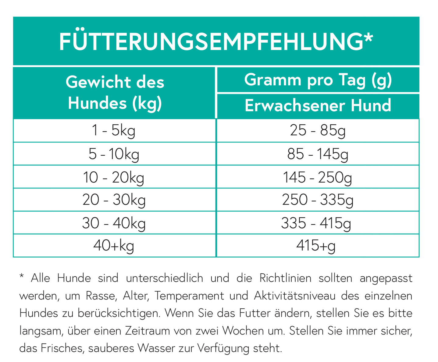 Getreidefrei Truthahn mit Süßkartoffel und Preiselbeere für ausgewachsene Hunde