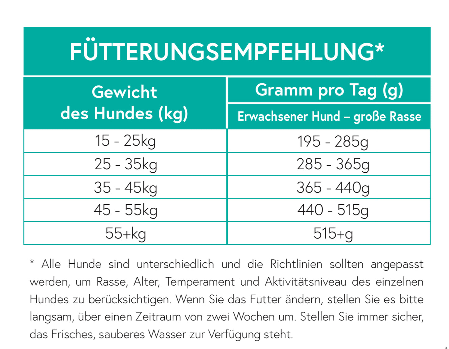 Getreidefrei Truthahn mit Süßkartoffel und Preiselbeere für ausgewachsene große Hunde